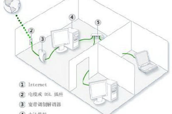 如何实现服务器与个人电脑的有效联网？