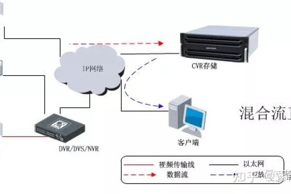 如何理解在存储服务器上安装录像机的概念？