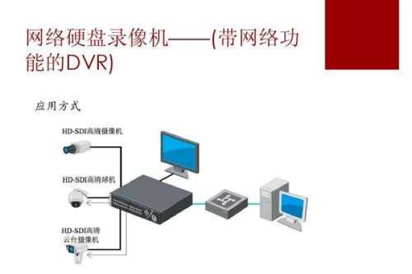 如何理解在存储服务器上安装录像机的概念？  第3张