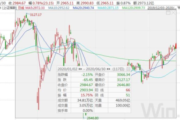 字节跳动去年营收是否真的达到了令人瞩目的170亿美元？  第1张