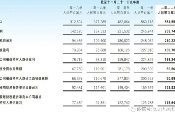 字节跳动去年营收是否真的达到了令人瞩目的170亿美元？  第3张