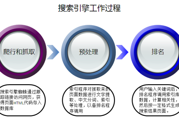 大头娃父子的故事如何揭示搜索引擎的工作原理？