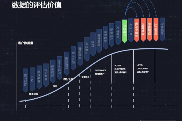 在管理9个SEM项目后，作者发现了哪些数据分析的新视角？  第3张