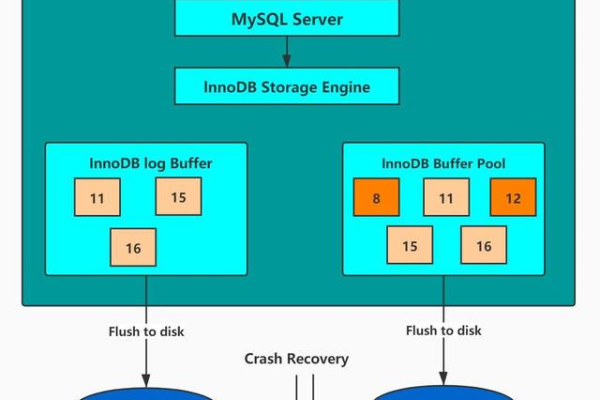 MySQL数据库中InnoDB引擎的特点与优势是什么？