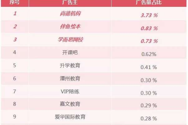 2018年第三季度教育行业广告投放趋势揭示了哪些受欢迎的信息流创意？