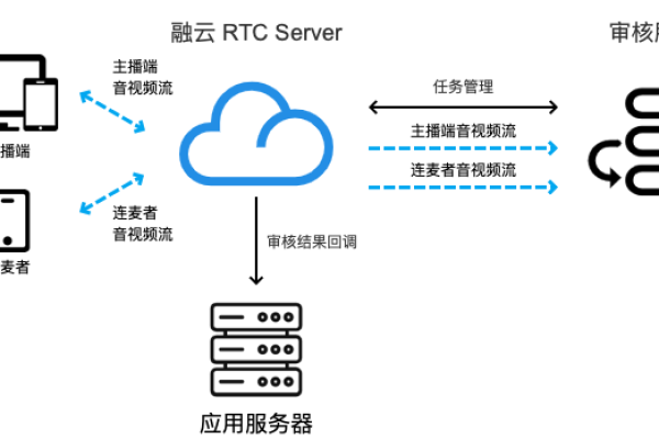 云服务器免备案，简化了哪些流程？  第1张