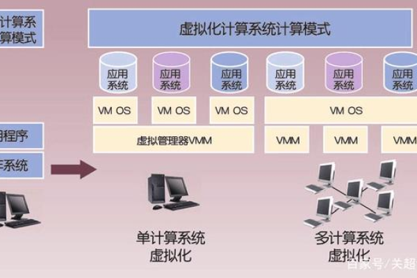 云计算和分布式计算之间有何关联？  第1张