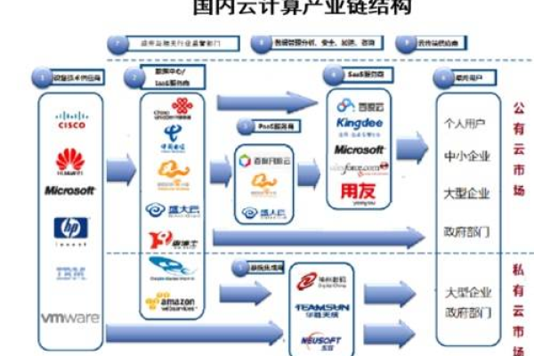 云计算和分布式计算之间有何关联？  第3张