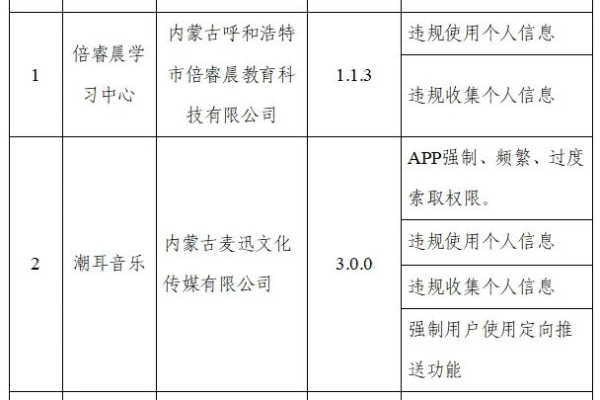 叮咚发函安卓客户端v1.3.9更新了哪些新功能？