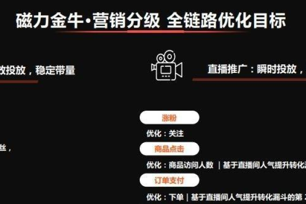 如何策划高转化的短视频创意并打造爆款产品？快手投放策略全解析