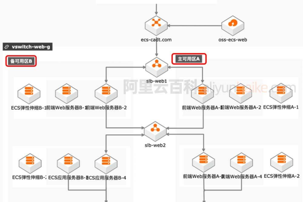 阿里云云服务器官网提供哪些关键服务与支持选项？  第2张