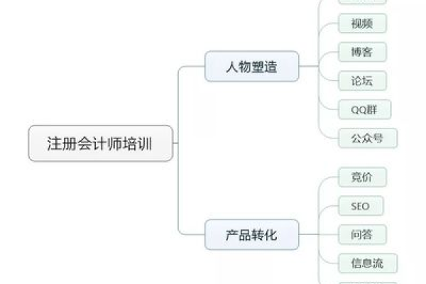 SEMer成长笔记，除了能力，这里还有哪些提升？