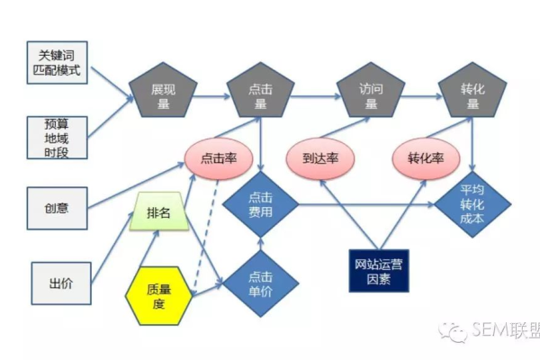 如何有效追踪SEM数据分析中的关键指标？  第2张