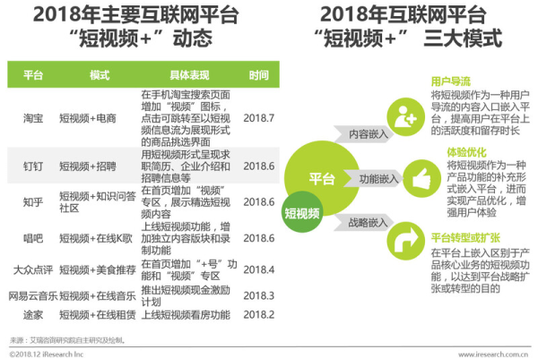 中国社交平台如何拓展电商与内容创新的边界？  第2张