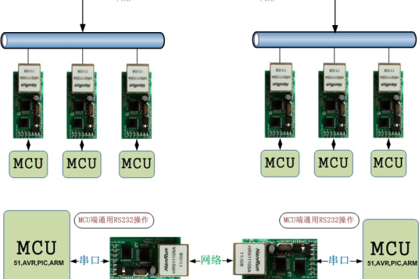 485串口服务器究竟扮演着怎样的角色？  第3张