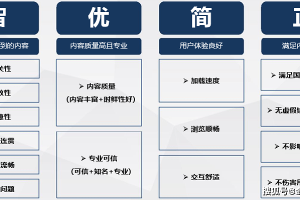 面对高点击无咨询，SEM账户如何实现成本优化？  第2张