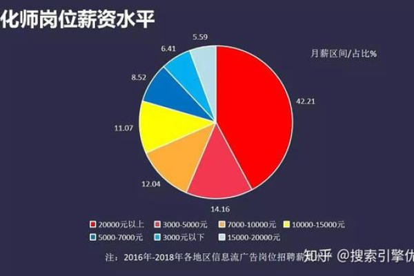 揭秘优化师职业，日常工作内容与挑战是什么？  第1张