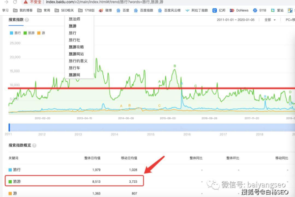 白杨SEO视角下，如何优化短视频与直播的流量策略？