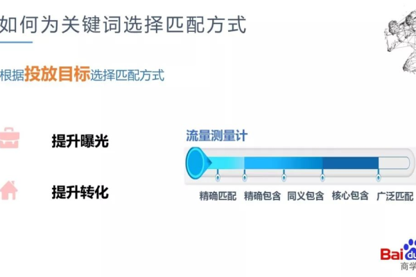 百度推广关键词匹配升级，有哪些关键要点值得掌握？