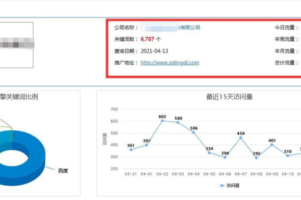 如何有效量化百度霸屏计划中推广人员的绩效？白杨SEO知识星球提供解答