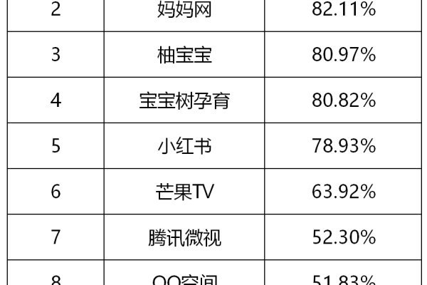 2019年12月信息流平台表现如何？最新59个数据榜单揭晓！