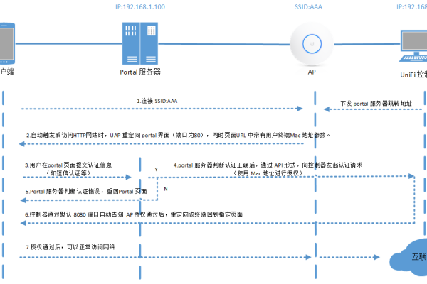 如何进行服务器租用流程？  第1张