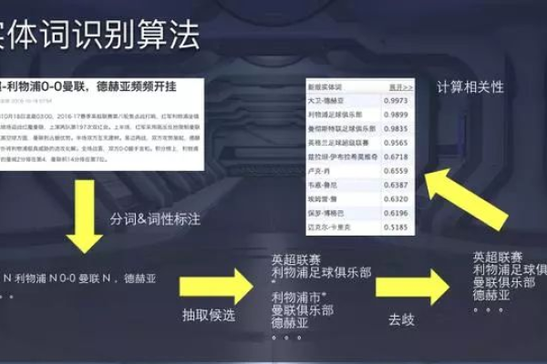 如何通过实操案例有效掌握头条信息流的运用？  第3张