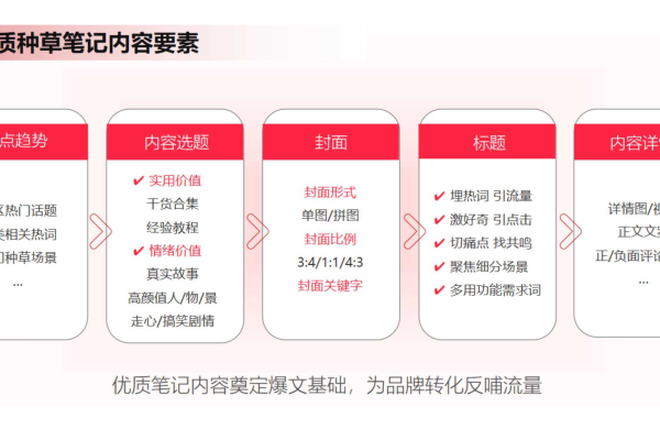 2019年明星优化师写作专栏有哪些不容错过的干货内容？