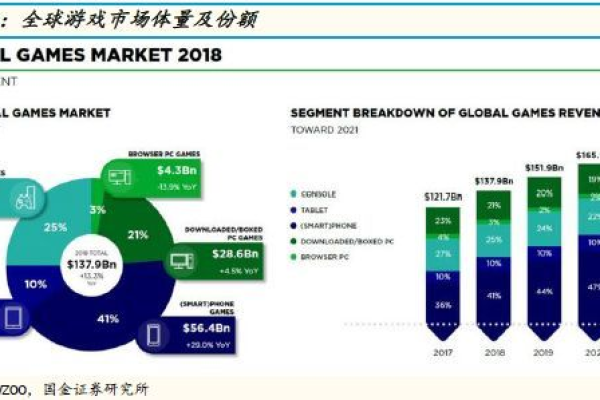 游戏服务器公司如何应对不断增长的在线游戏玩家需求？  第2张