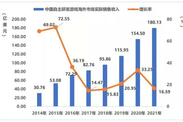 游戏服务器公司如何应对不断增长的在线游戏玩家需求？