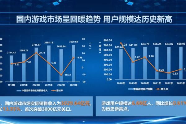 游戏服务器公司如何应对不断增长的在线游戏玩家需求？  第3张