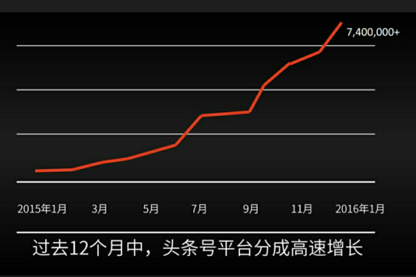 如何应对头条广告账户起量波动？专业操作指南解析