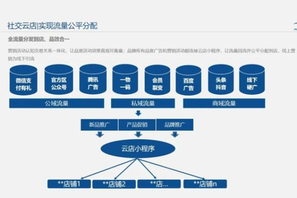 如何在多渠道同步实施一个推广计划？头条推广问题全解析