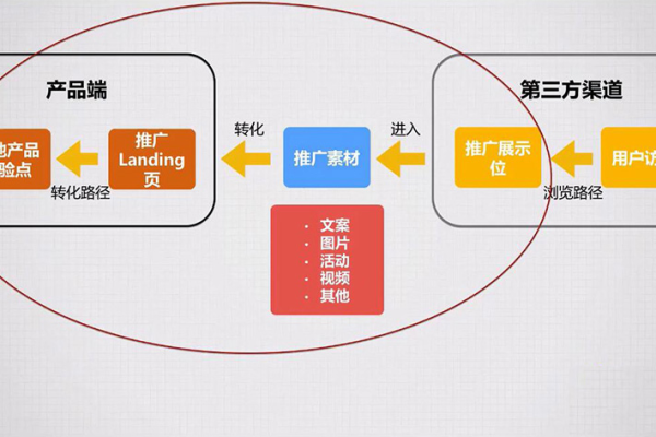 如何在多渠道同步实施一个推广计划？头条推广问题全解析  第2张