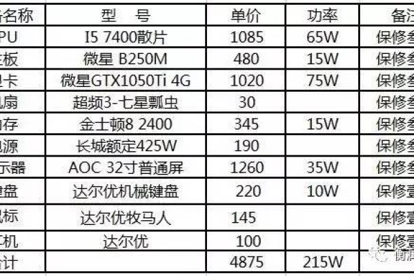 网吧服务器配置成本分析，投资多少才算合理？  第2张