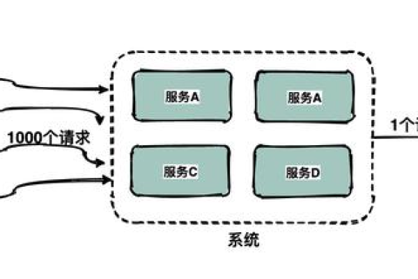 如何有效利用CDN防止Tracert追踪？  第3张