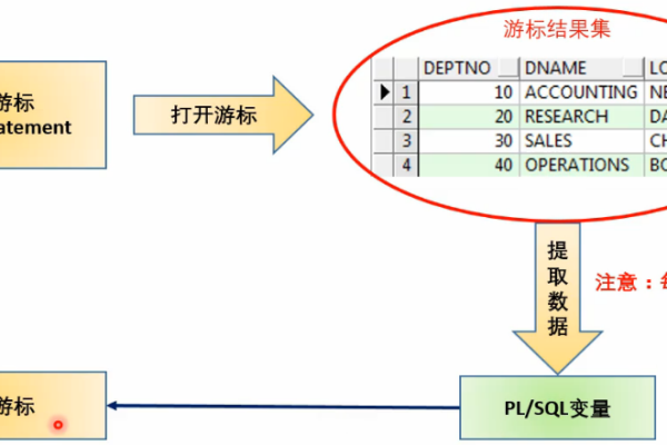 如何理解并使用MySQL中的ref_REF游标？  第2张