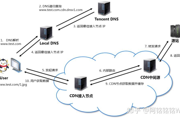 如何将Host填入CDN？  第3张