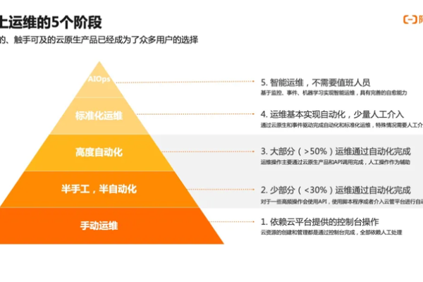 云计算运维到底包括哪些关键任务？