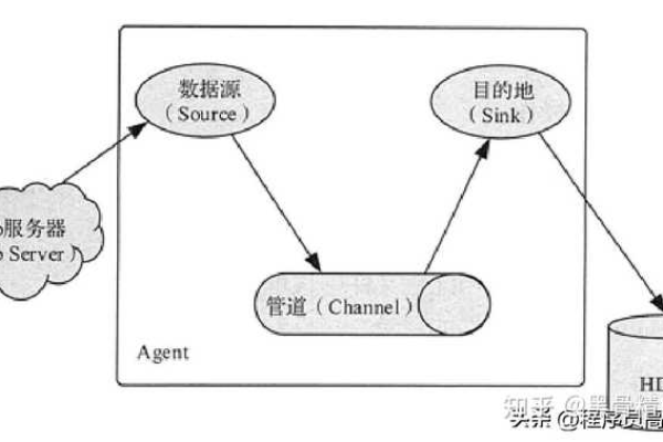 探索日志源码，我们能学到什么？  第1张