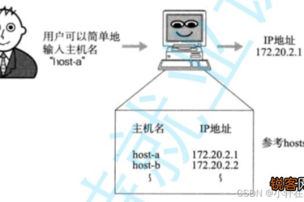 如何理解计算机网络中的IP地址及其前缀规则？