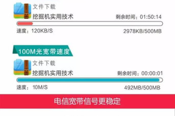 如何确保我的服务器独享100M带宽托管服务达到最佳性能？