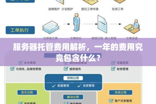 如何确保网站服务器托管协议中涵盖所有关键条款？  第2张