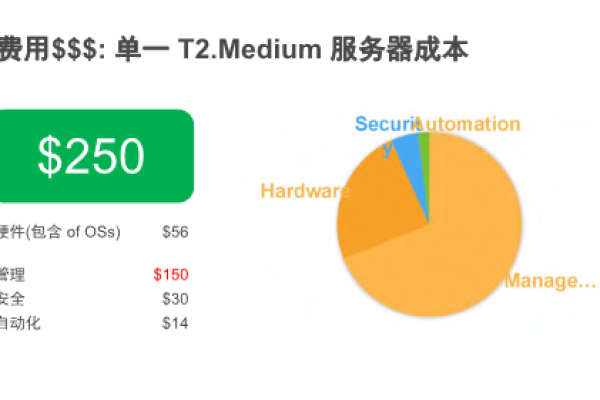 免费服务器试用，真的可以无成本体验高性能服务吗？  第2张