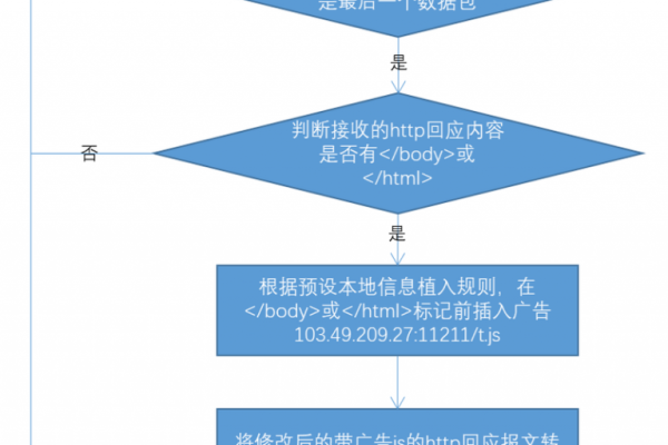 如何深入理解QQ登录功能的源码实现机制？