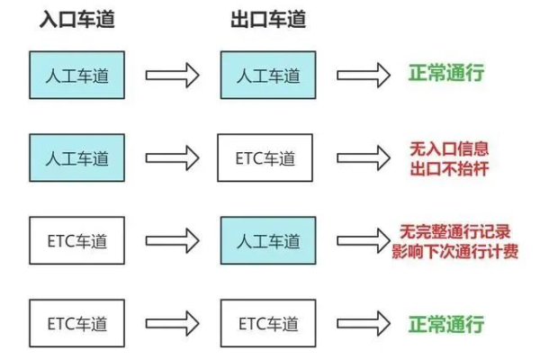 在高速公路系统中，连接至服务器的入口点通常被称作什么？  第2张