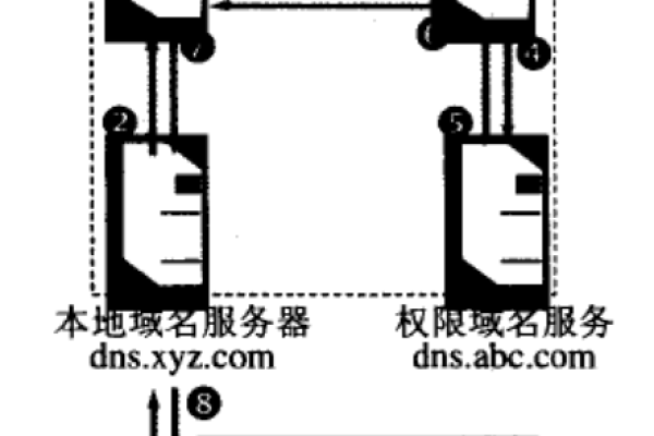 在高速公路系统中，连接至服务器的入口点通常被称作什么？  第1张