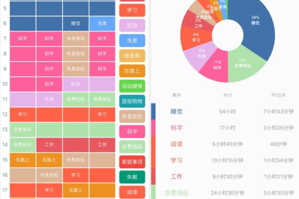 魔法计时器软件安卓版v1.1.0，这款应用如何改变我们的时间和任务管理方式？  第1张