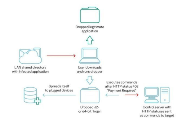 如何利用PHP实现与CDN的304状态码交互？