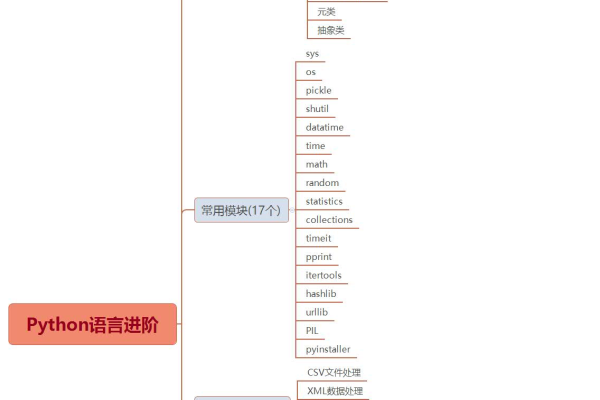 如何有效利用CSDN源码资源提升编程技能？  第1张